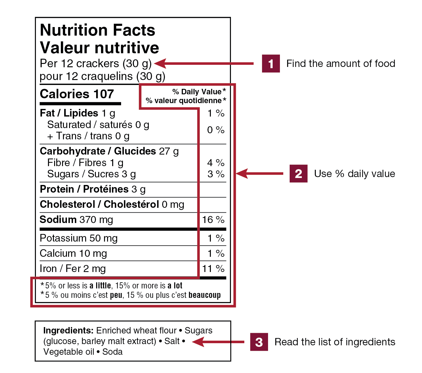Three steps to understand food labels